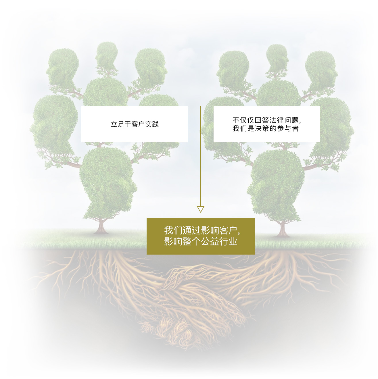 产品精神